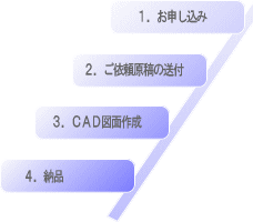 CAD図面ご依頼後の流れ